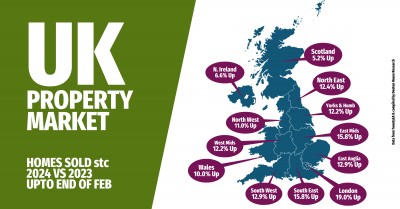  UK Property Market Soars Above 2023!