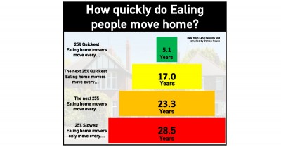 Ealing's Restless Homeowners: