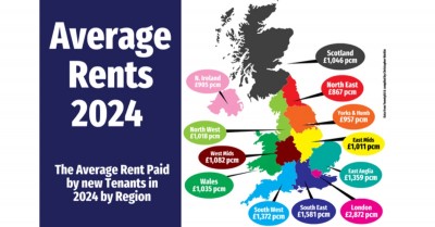 Average Rents in UK Regions - March 2023