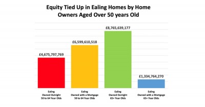 Ealing’s £10.1 Billion Inheritance from Baby Boomers Won't Save Gen X and Millennials