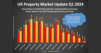 Ealing Q1 2024  Property Market Report
