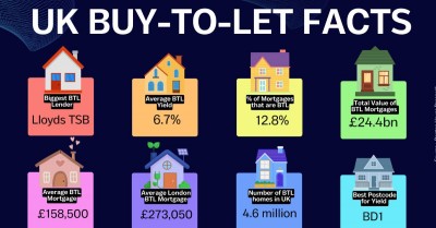 8 UK Buy-to-Let Facts for Ealing and London Landlords