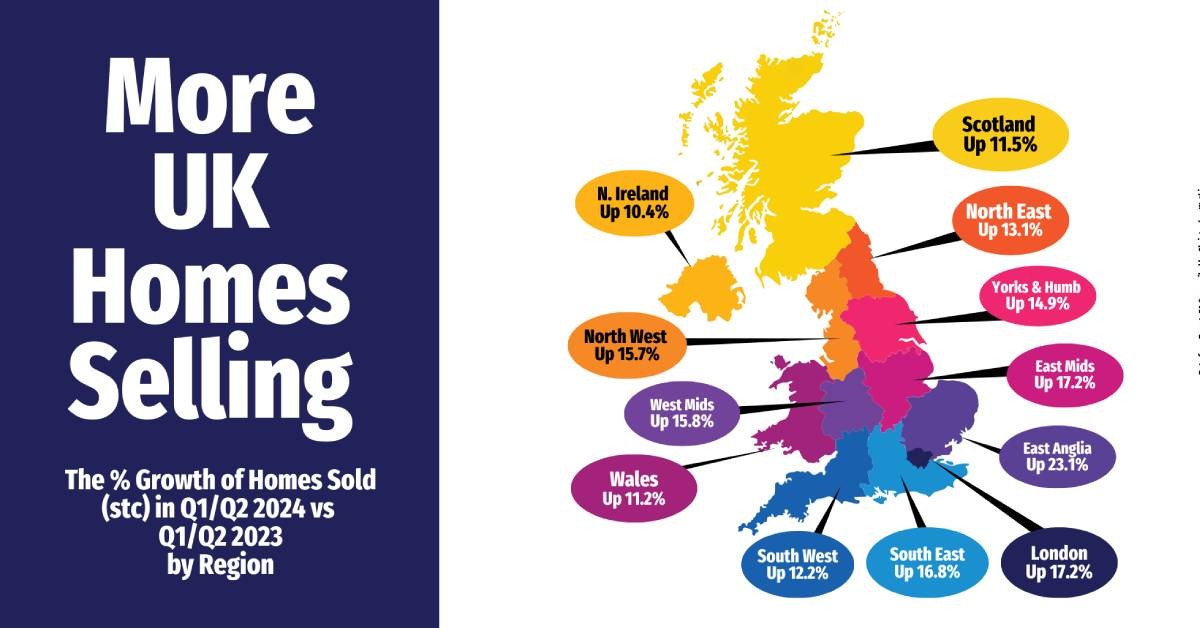 Regional Round Up of the UK Property Market -2024 vs 2023