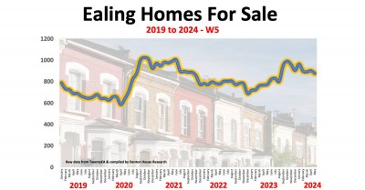 Ealing Property Market: 