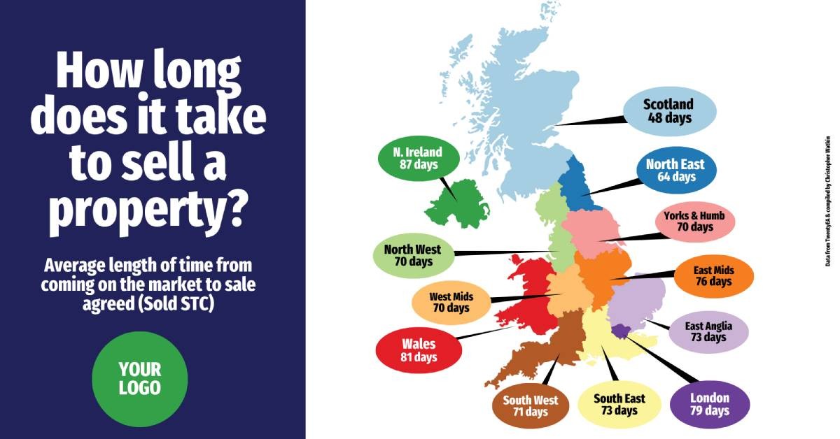 How Long Does It Take to Sell a House Around the UK?