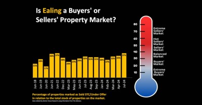 Ealing Property Market 2024