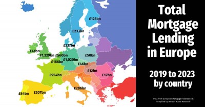 Comprehensive Analysis of European Mortgage Lending: 2019-2023