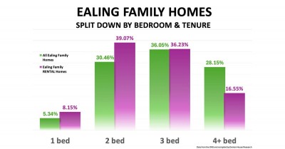 Are Our Ealing Homes Fit 