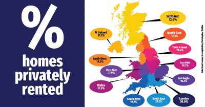 UK rented in the regions