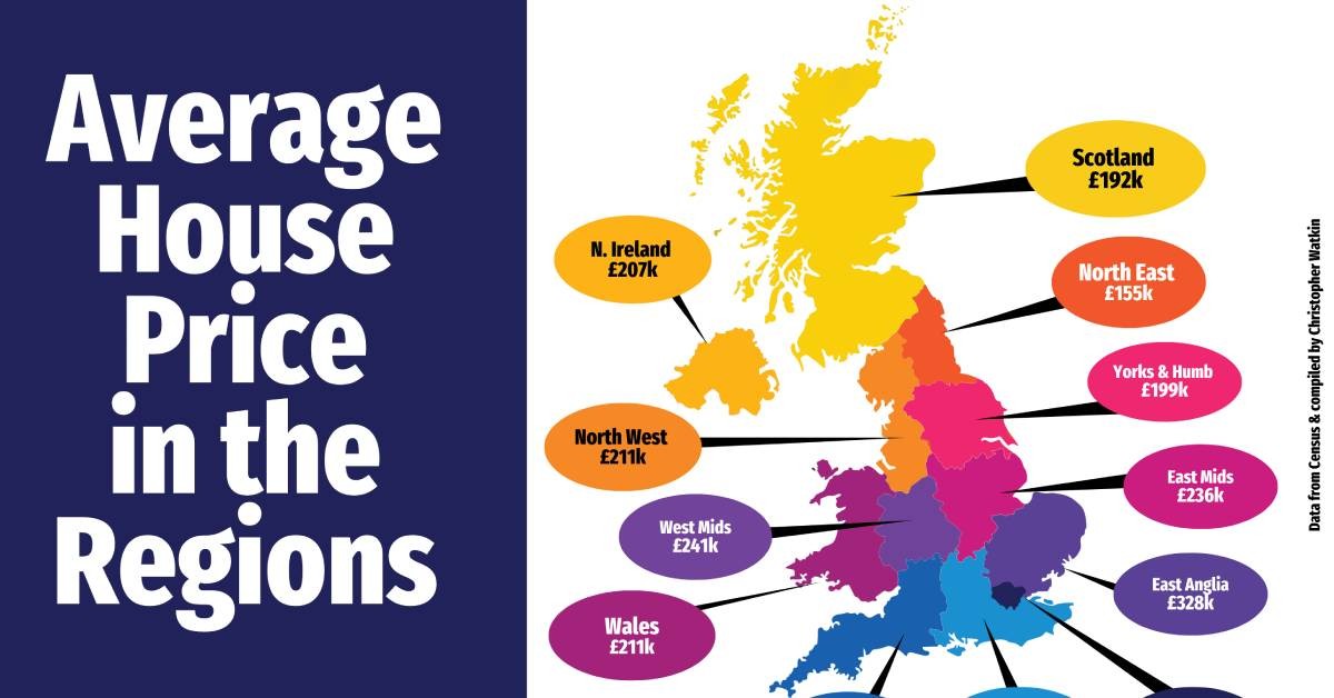 Average House Prices in the Regions