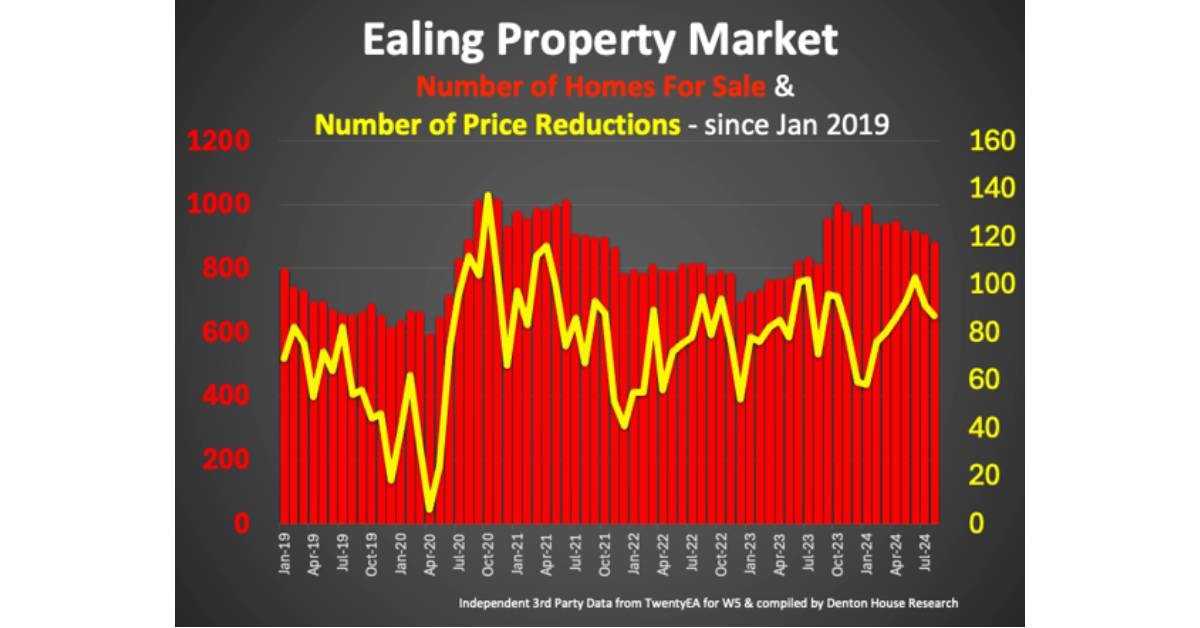 1 in 11 Ealing Home Sellers 