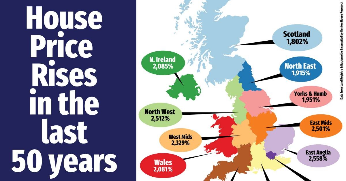 House Prices last 50 years