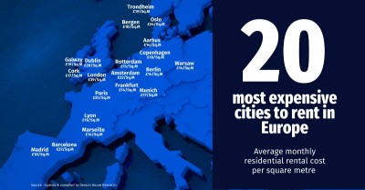 London: Europe's Most Expensive City to Rent! 