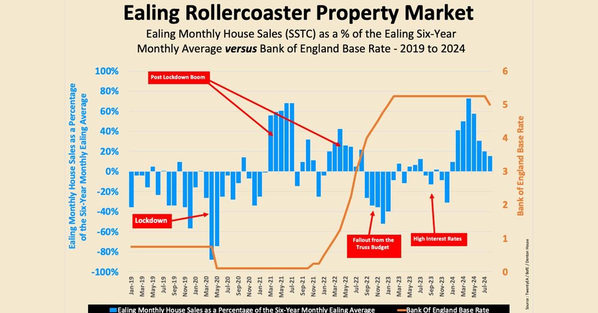 Navigating the Rollercoaster of the Last Six Years