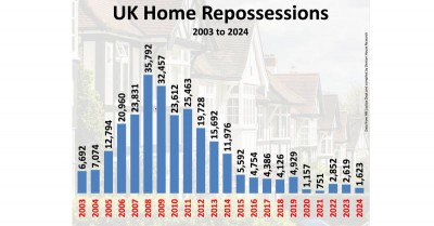 Ealing Property Market: Where are the Cash Buyers?