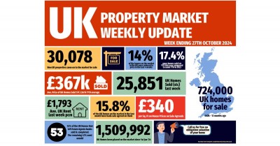 UK Property Market Weekly Update for the ending Sunday, 27th October 2024