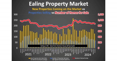 The Hidden Trap of Overpricing Your Home in Ealing's Property Market