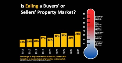 Ealing October ’24 Property Market