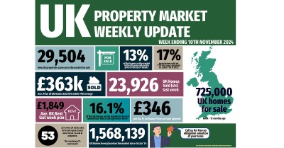 UK Property Market Weekly Update - week ending Sunday 10th November 2024