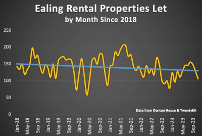 Embarking on the Landlord Journey: 