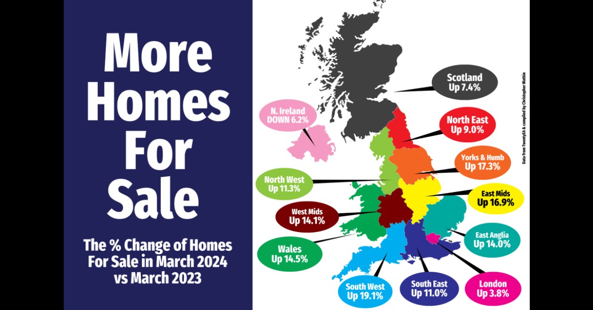 Homes for Sales in March 2024 vs March 2023