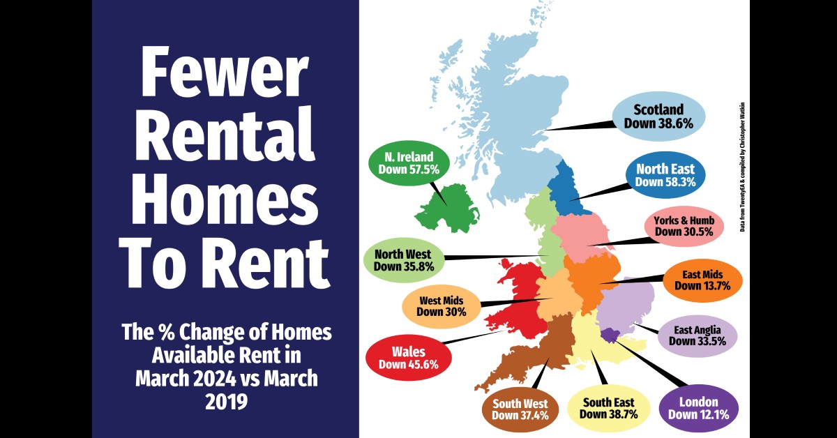 2019 vs 2024 Rental Stock