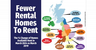 2019 vs 2024 Rental Stock