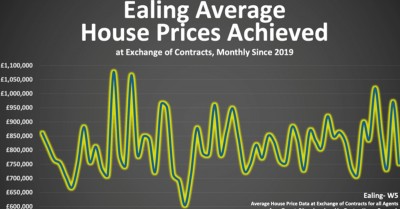 Why Hasn’t the Ealing Property Market Crashed?
