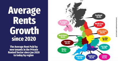 Good news for Ealing landlords and Ealing tenants