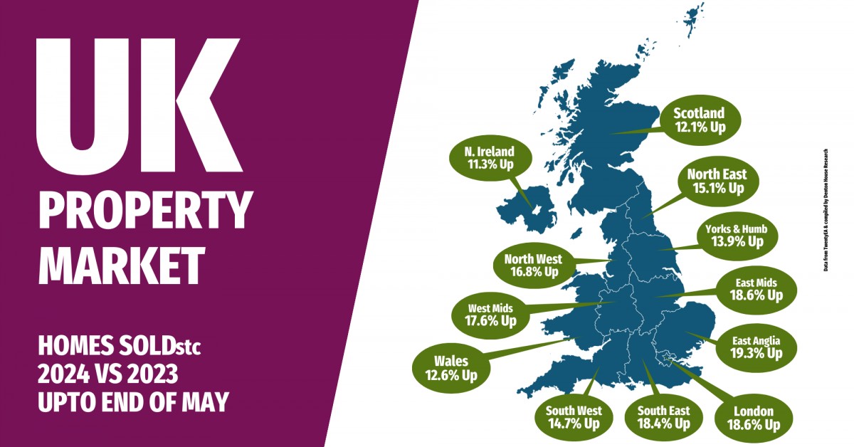 Exciting News for the Property Market in Ealing!