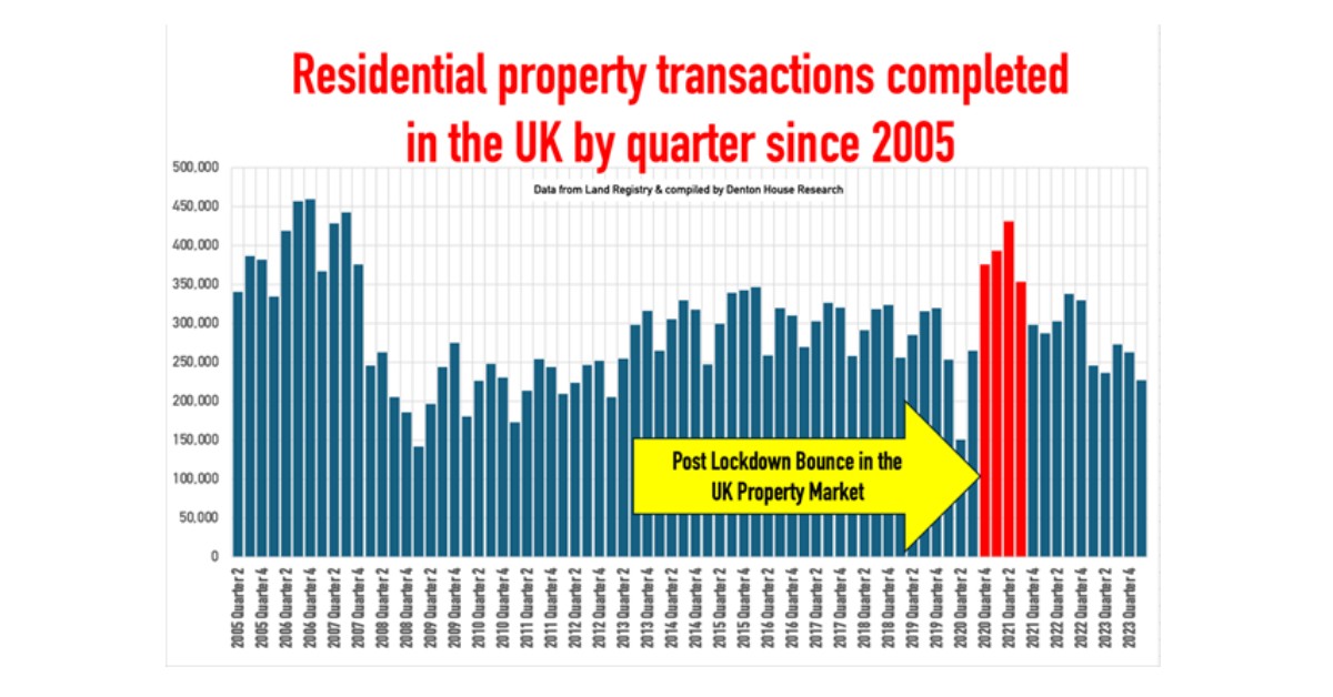 Why Are So Many Ealing Homeowners Selling So Soon After Buying?